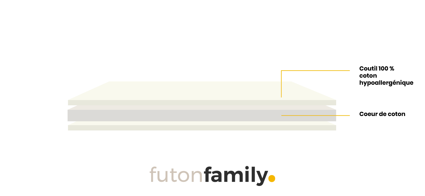 composition futon coton yoga